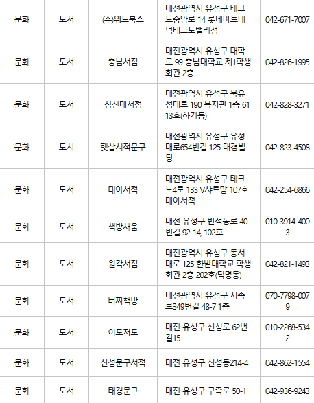 대전 유성구 문화누리카드 사용처