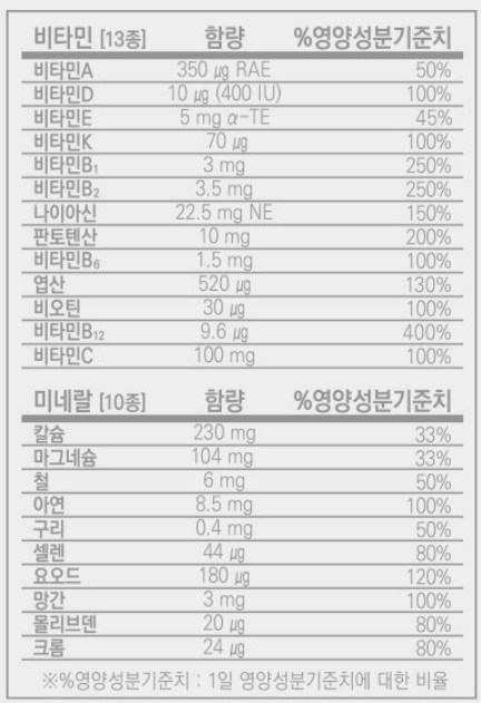 종합(멀티)비타민 추천 순위 TOP 5