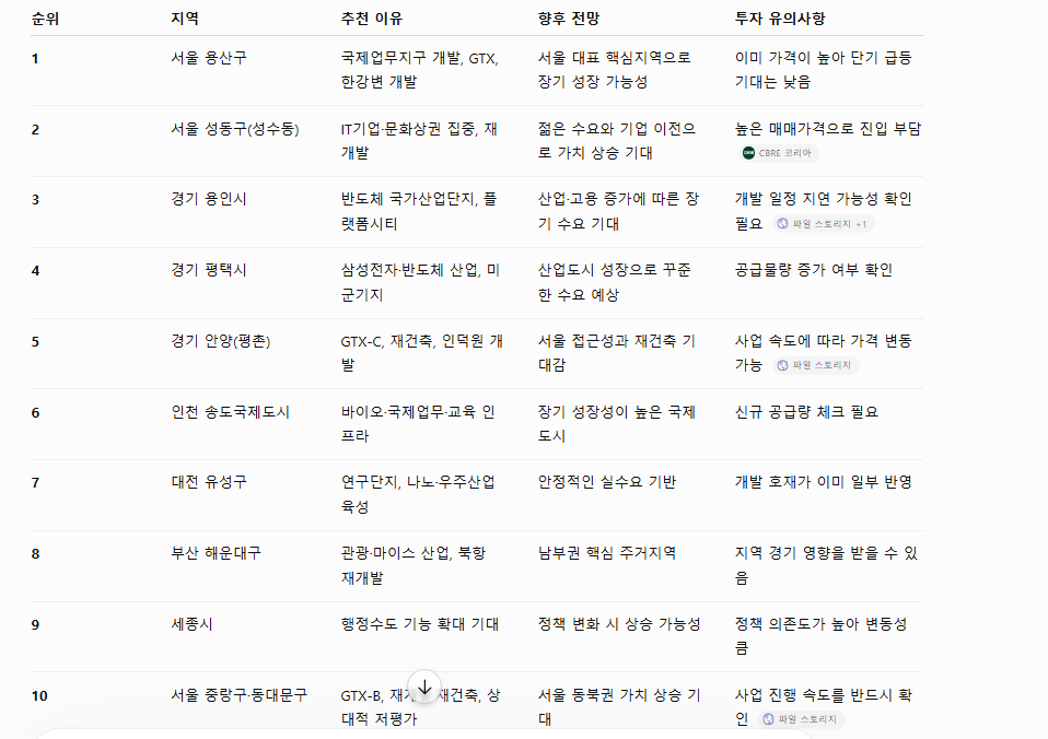 용인 반도체 클러스터 부동산 전망 2026! 지금 가장 주목받는 투자지역인 이유와 향후 전망
