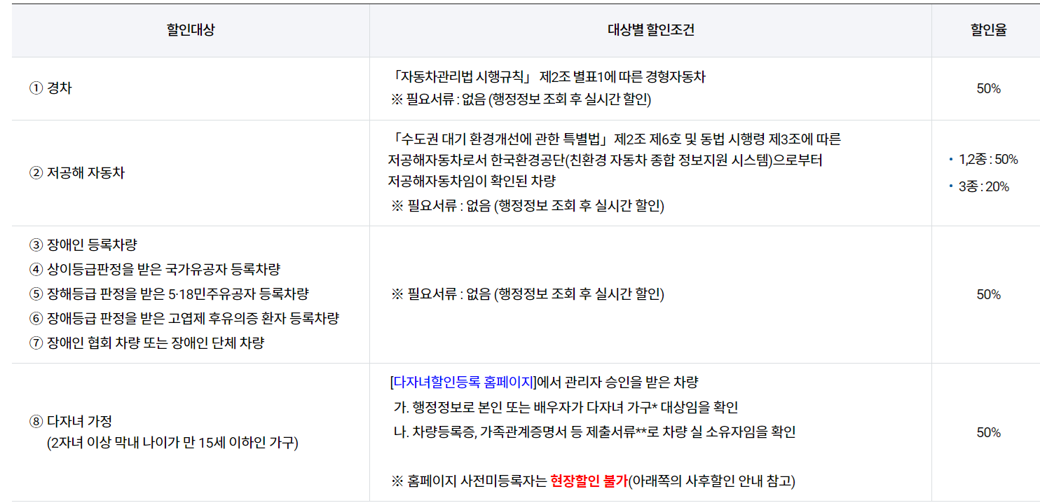 김해공항 주차장