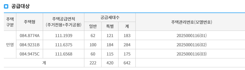 공급대상