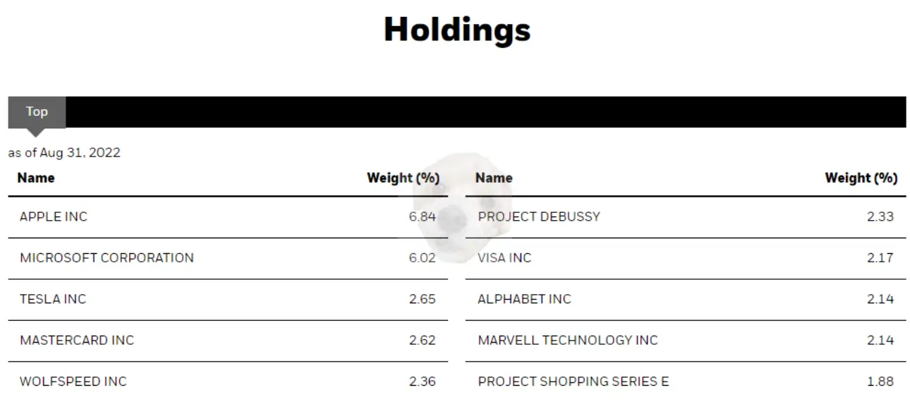 BST 투자자산 상위