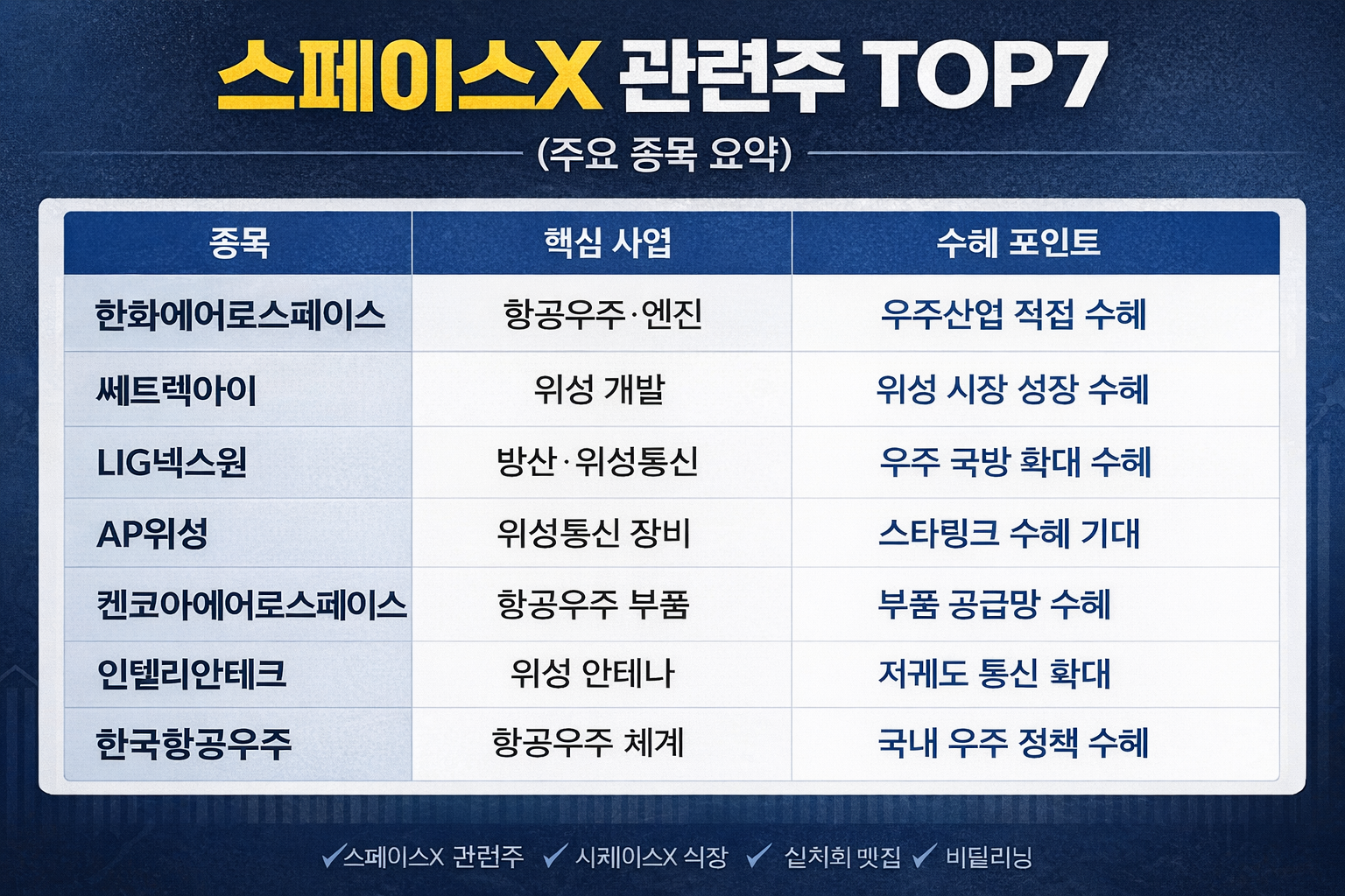 스페이스X 관련주 TOP7 한눈에 보기 표 정리