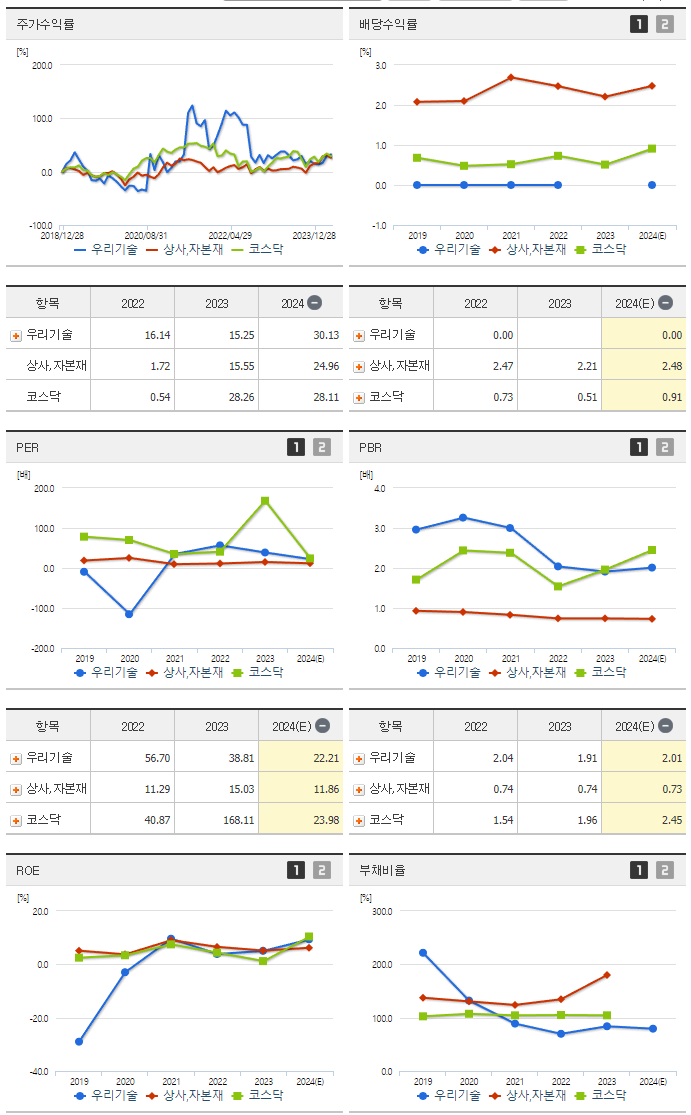 우리기술_섹터분석
