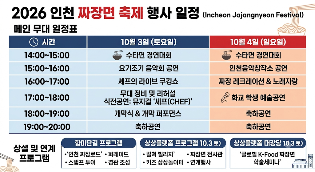 2026 인천 짜장면 축제 행사 일정