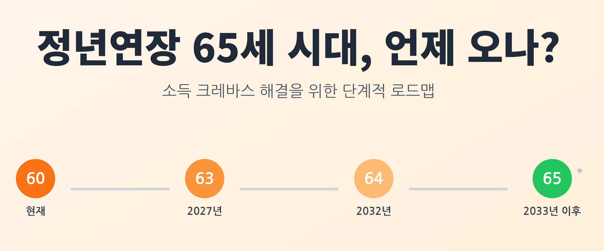 정년연장
