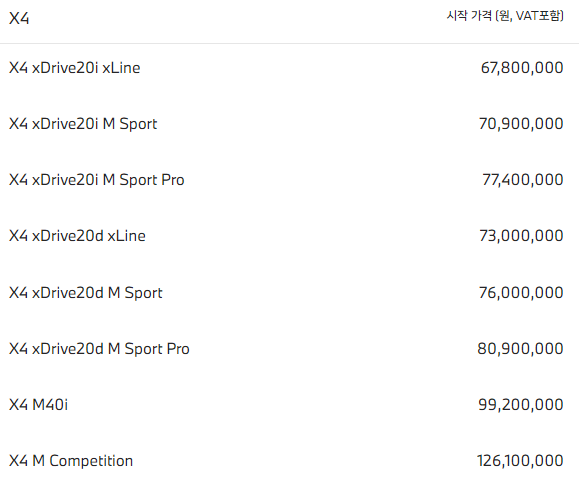 BMW X4 제원 중고 리스 가격
