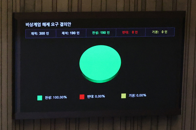 비상계엄 해제 요구 결의안