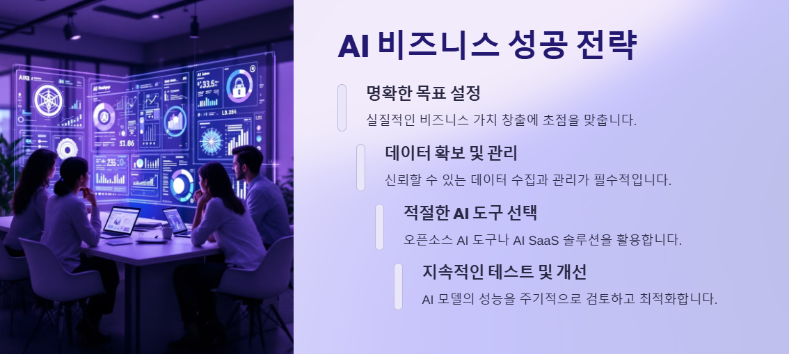 AI 비즈니스 성공 전략 이미지