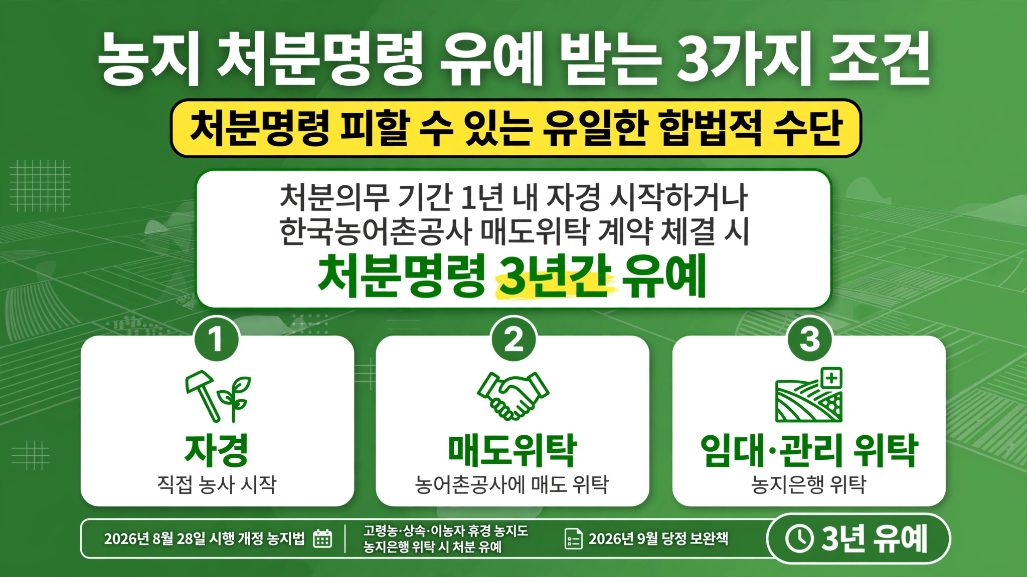 농지 처분명령 유예 받는 3가지 조건 처분명령 피할 수 있는 유일한 합법적 수단 처분의무 기간 1년 내 자경 시작 한국농어촌공사 매도위탁 계약 체결 시 처분명령 3년간 유예 2026년 8월 28일 개정 농지법 2026년 9월 고령농 상속 이농자 휴경 농지은행 위탁 처분 유예