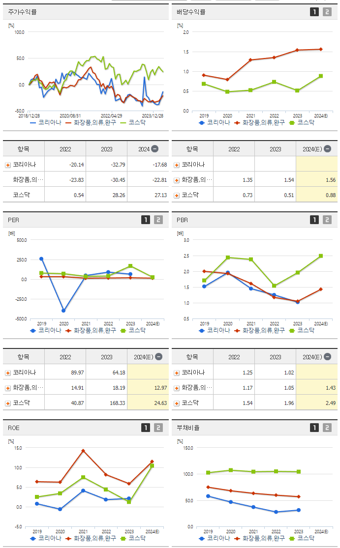 코리아나_섹터분석
