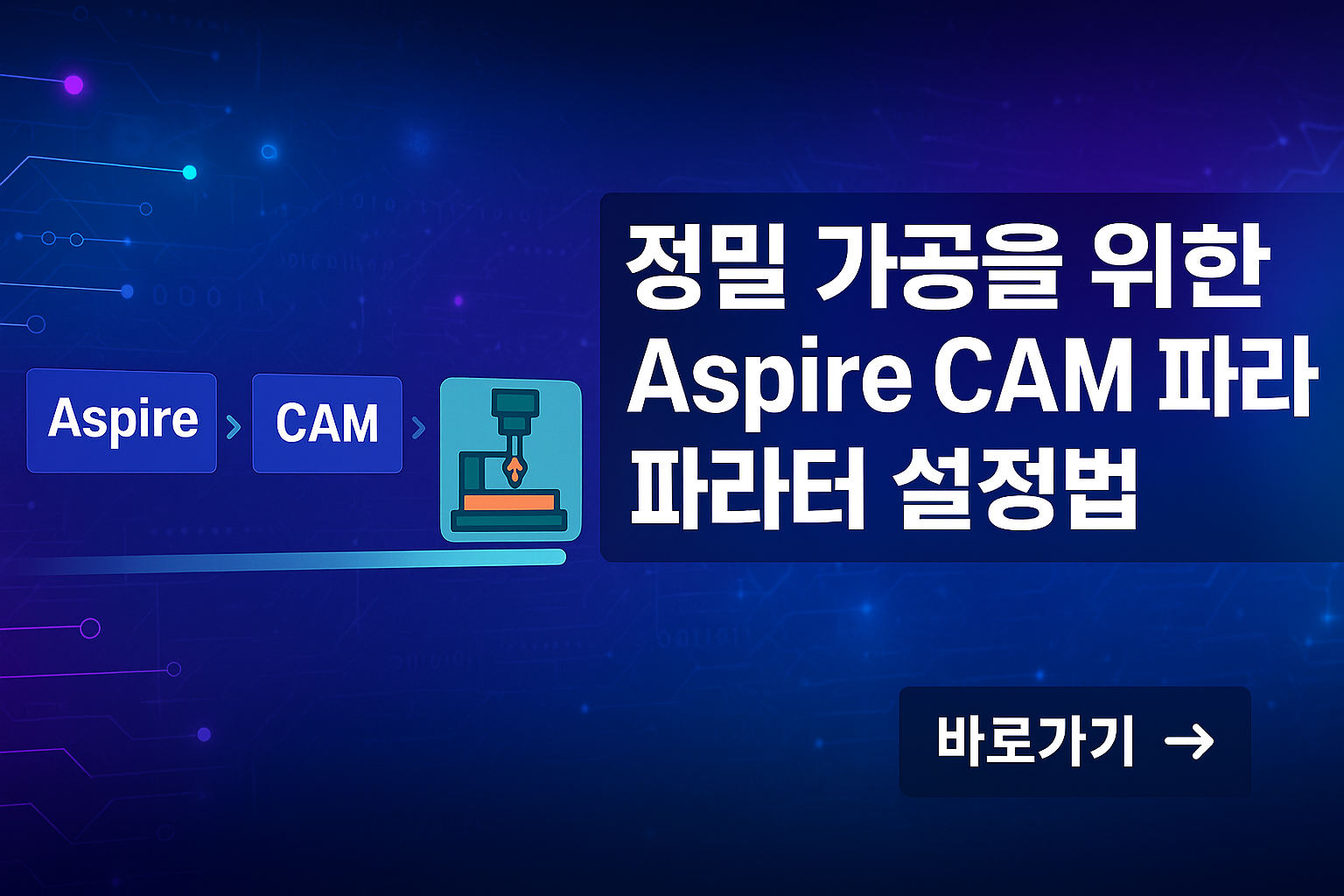 Aspire CAM