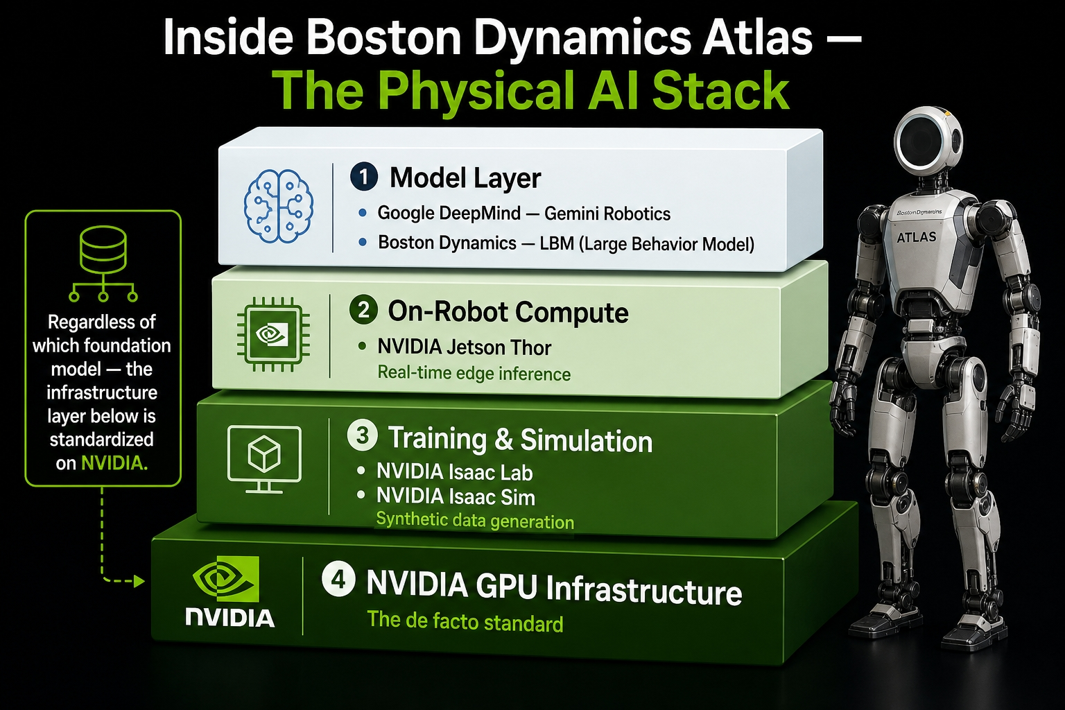 [인사이트] 로봇은 왜 챗봇과 GPU 수요가 다를까? 피지컬 AI 시대의 인프라 전략