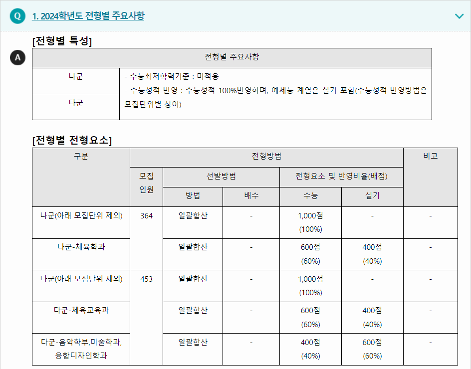 2024학년도 제주대학교 수능위주전형 전형별 주요사항
