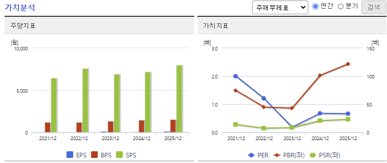 대원전선 주가 전망