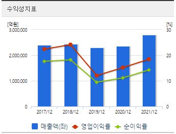 삼성전자 주가 전망
