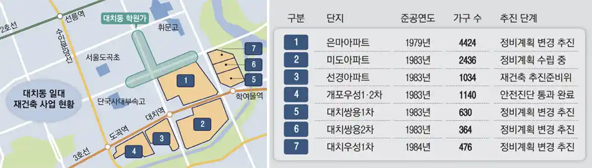 대치동-재건축-은마아파트-대치미도-선경-개포우성-쌍용-우성아파트-위치