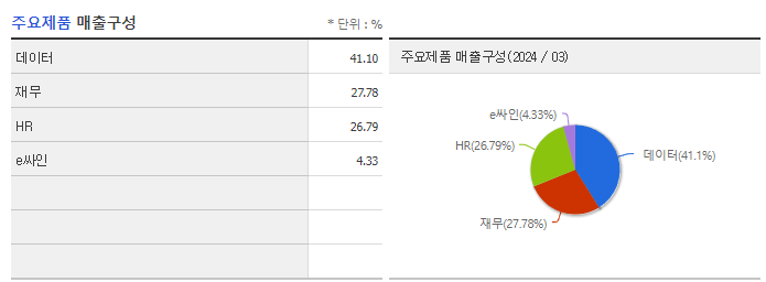 비즈니스온_주요제품