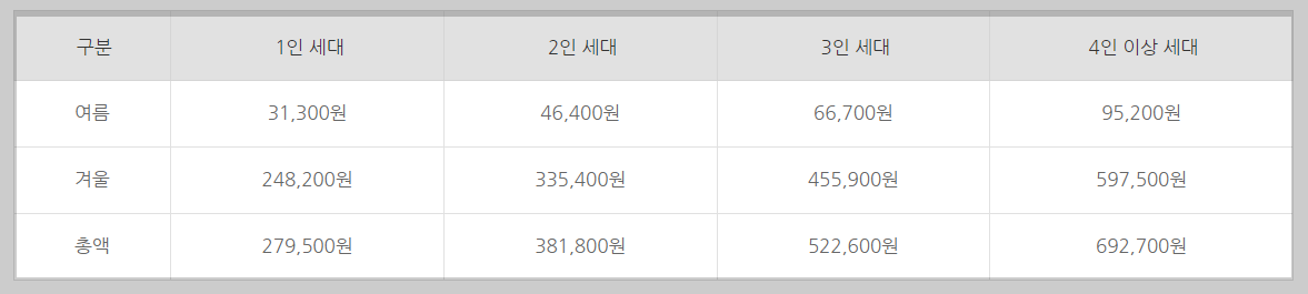 에너지 바우처 신청자격 잔액조회