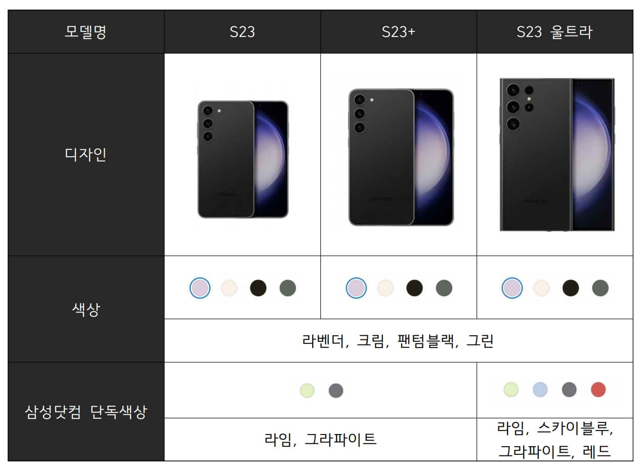갤럭시 S23 스펙 총정리