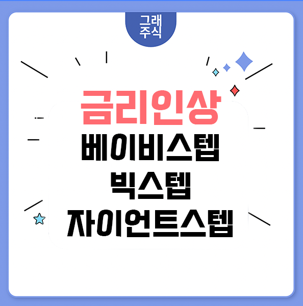 금리 인상