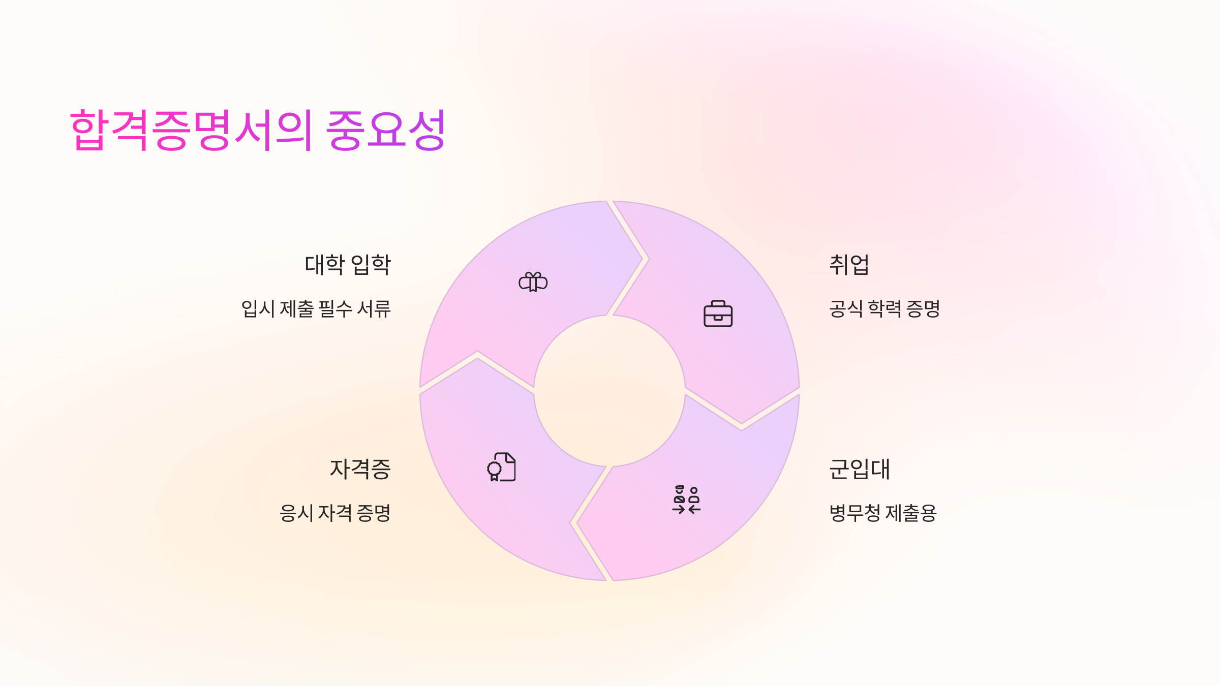 💡 왜 합격증명서가 필요할까?