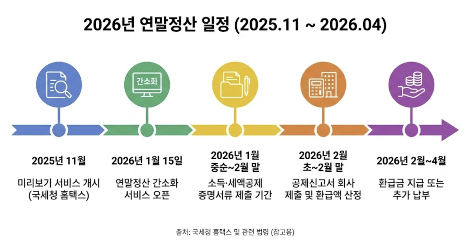 연말정산 일정 섹션 이미지