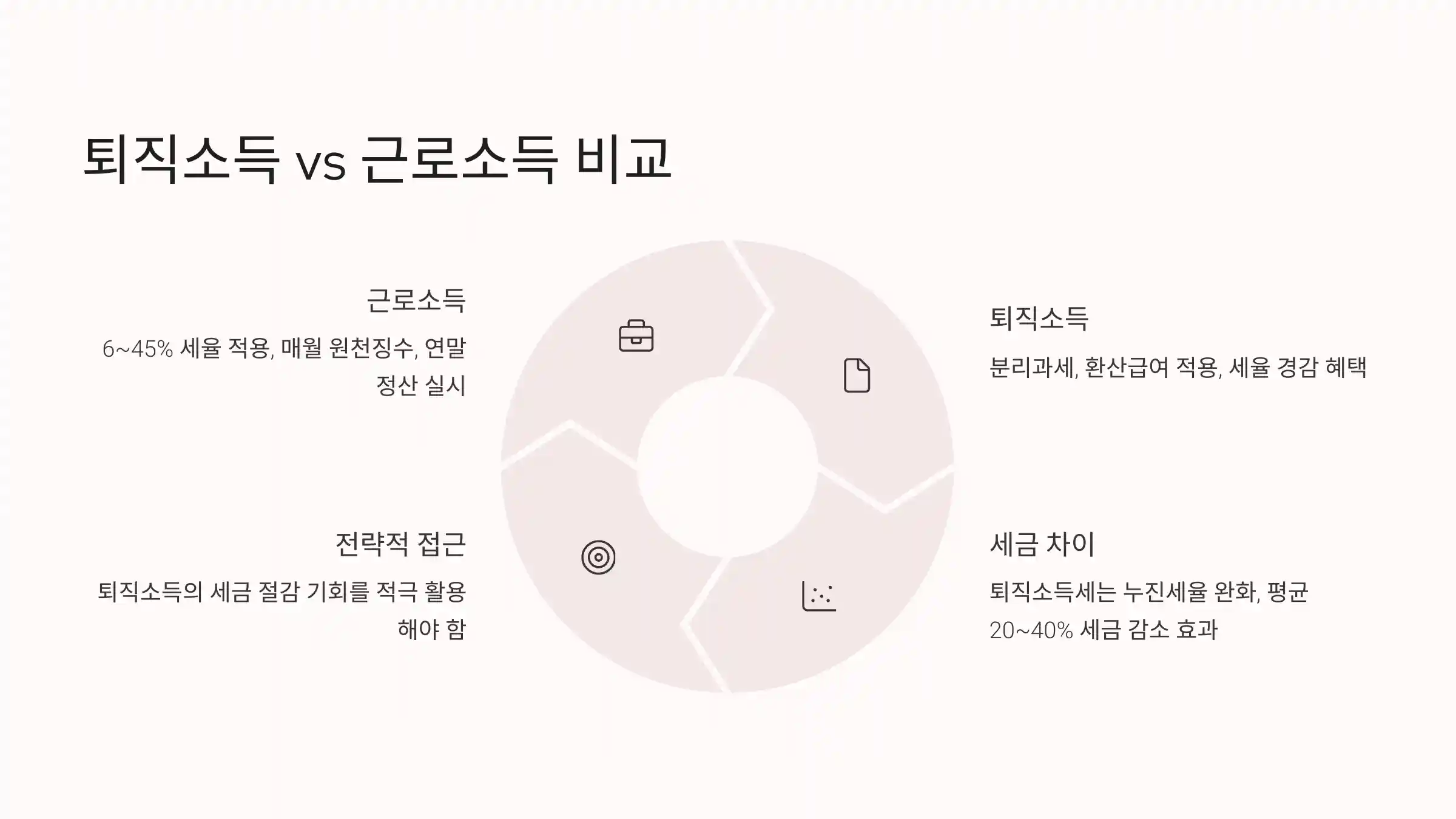 퇴직소득 vs 근로소득 비교