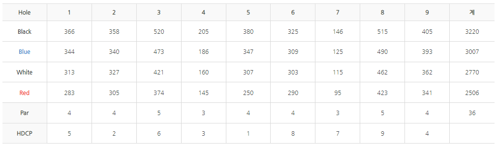 진양밸리 cc 힐 코스 제원