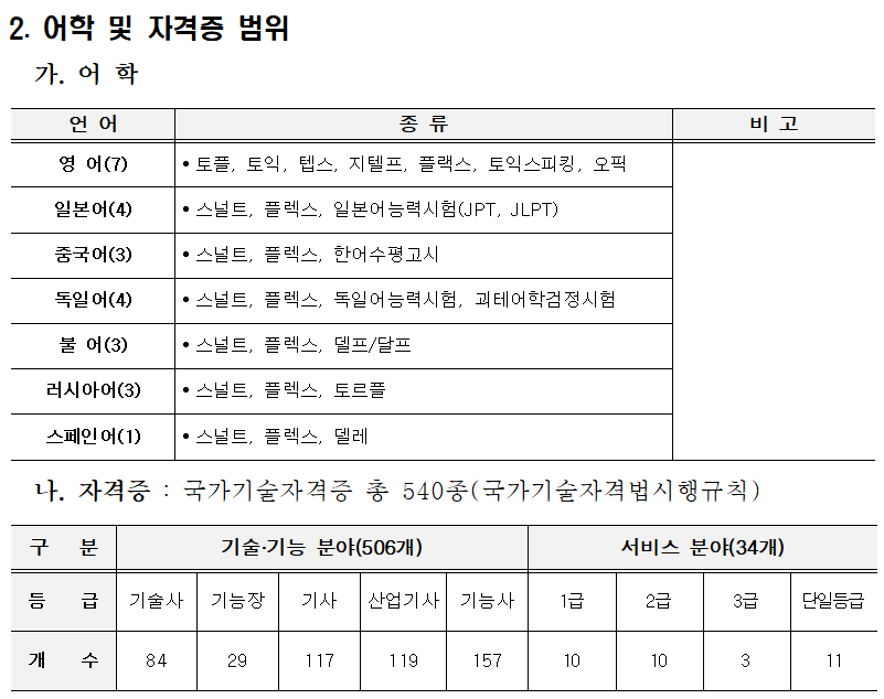 지원-대상-어학-및-자격증-범위