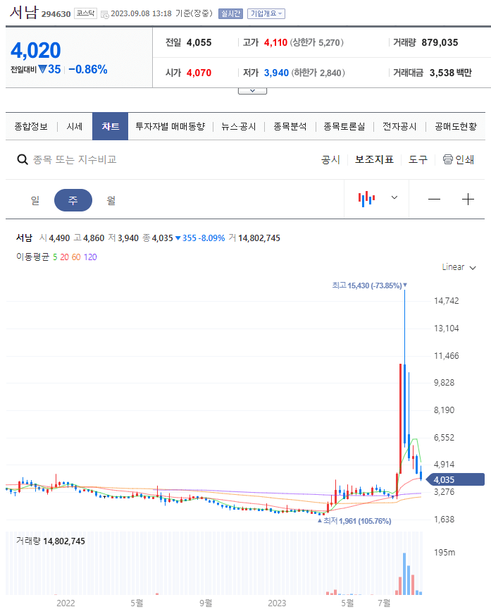 초전도체 관련주