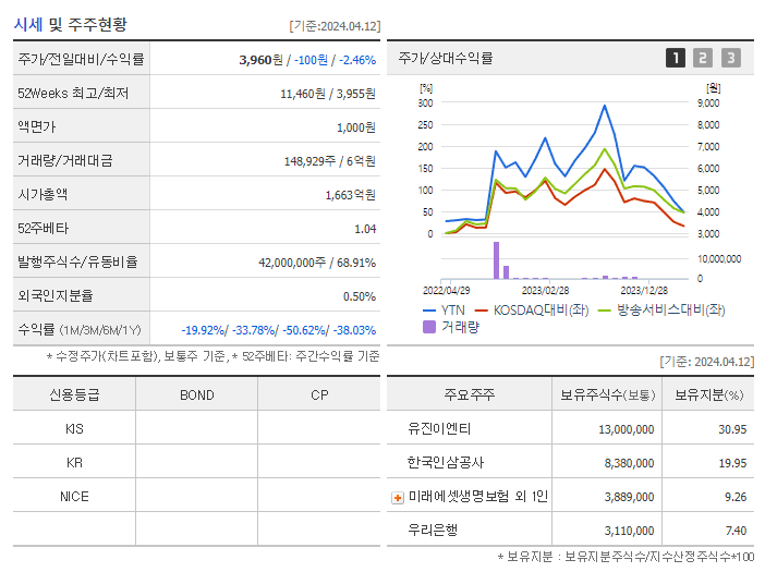 YTN_기업개요