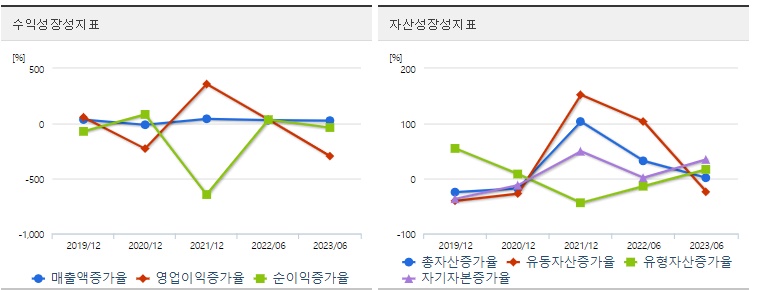 판타지오 주가 성장성