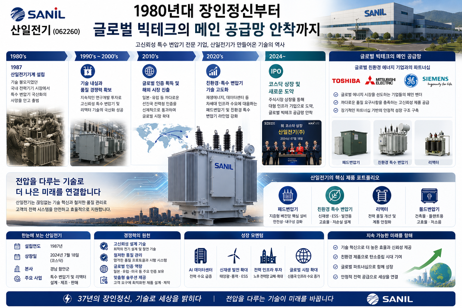 산일전기(062260)