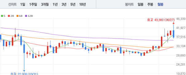 삼성카드 주가전망 목표주가 배당금
