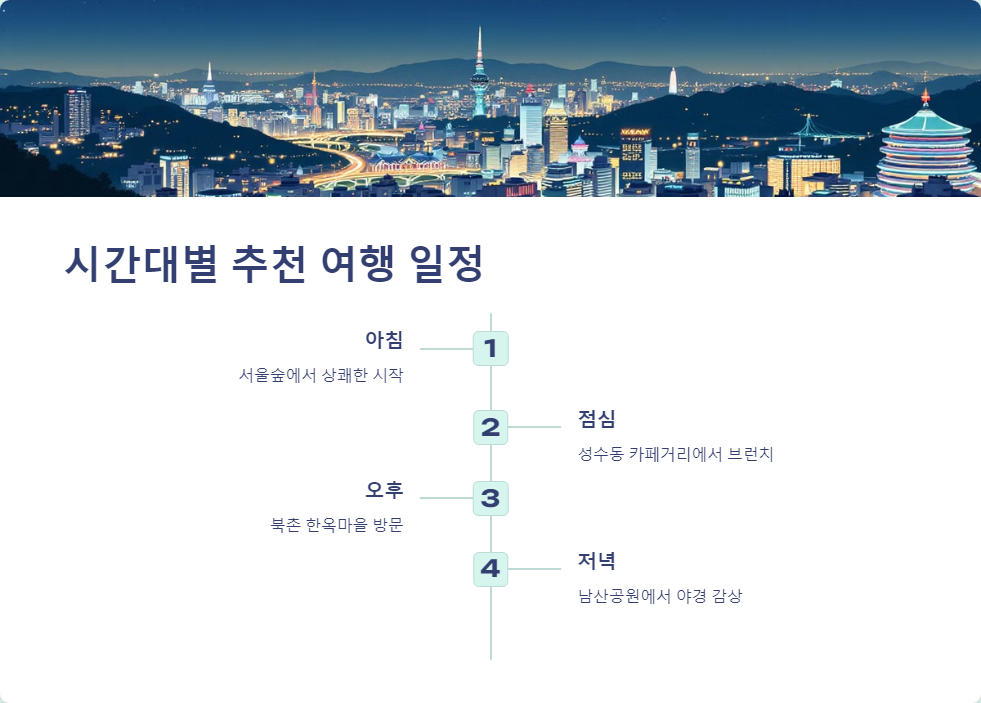 도시여행
