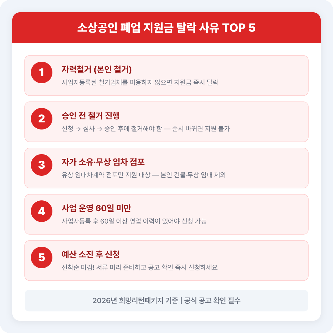 소상공인 폐업 지원 탈락 사유