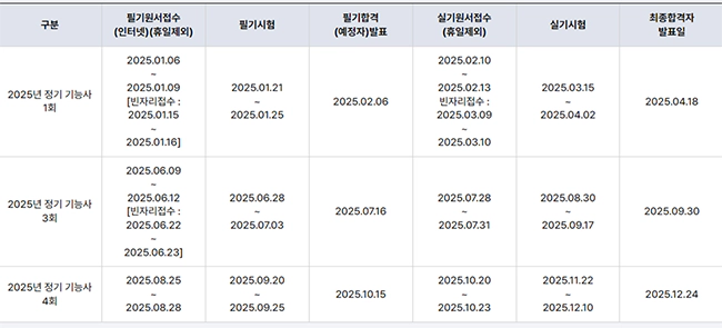 제선기능사_2025년_시험일정