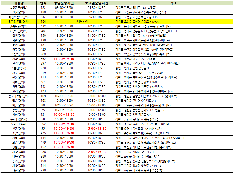 영외마트-강원지역