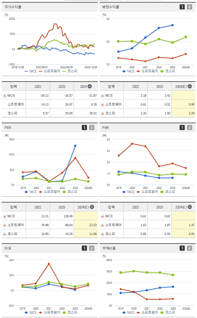NICE_섹터분석