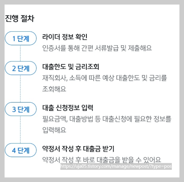 쏠편한 생각대로 배달 라이더 대출