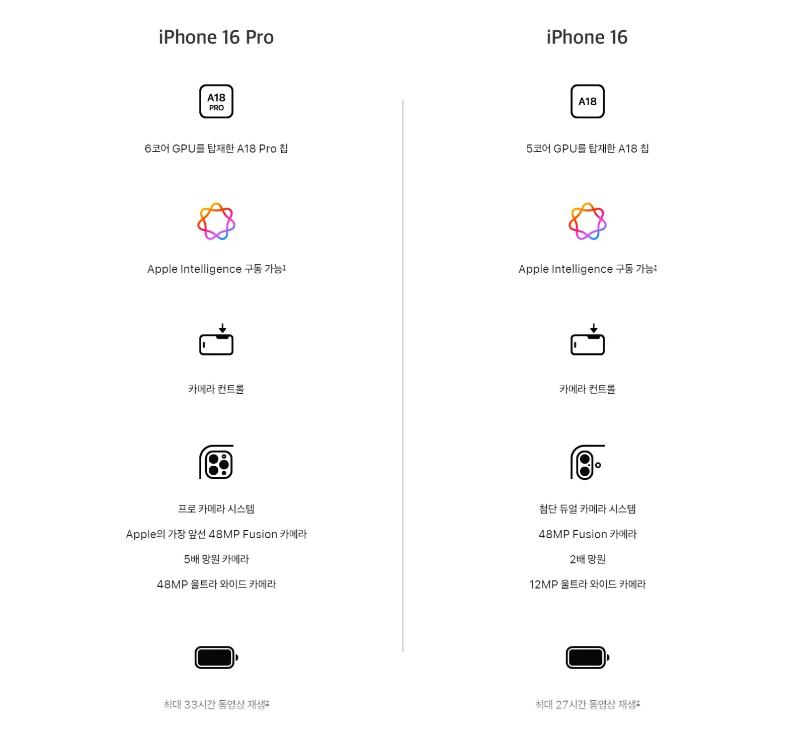 아이폰 16 프로와 아이폰 16 비교