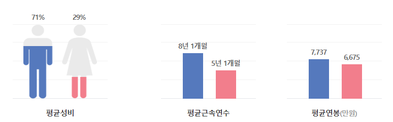 CJ제일제당-연봉-합격자 스펙-신입초봉-외국어능력