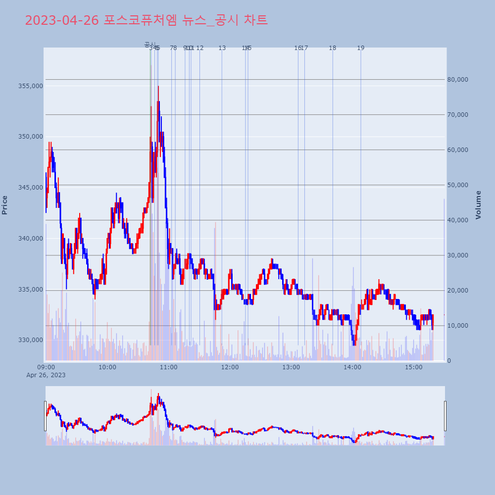 포스코퓨처엠_뉴스공시차트