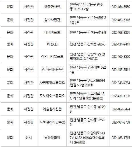 인천 남동구 문화누리카드 사용처