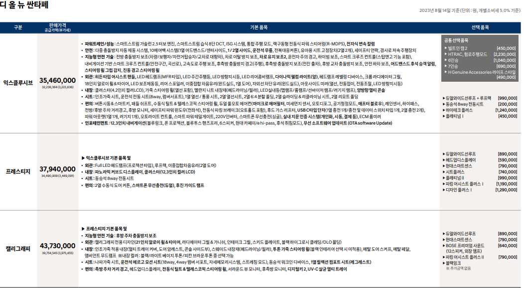 디 올 뉴 싼타페 가격 싼타페풀체인지 견적 옵션