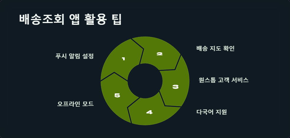 관세