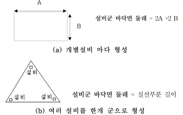 개과천선의 소방이야기 - [가스감지기] 독성 가스 감지기(Toxic Gas Detector) 대상물질, 설치기준, 배치기준 (feat. 산업안전보건법, 고압가스안전관리법, KOSHA)-가스누출경보기 설치시 설비군 둘레 계산방법 예