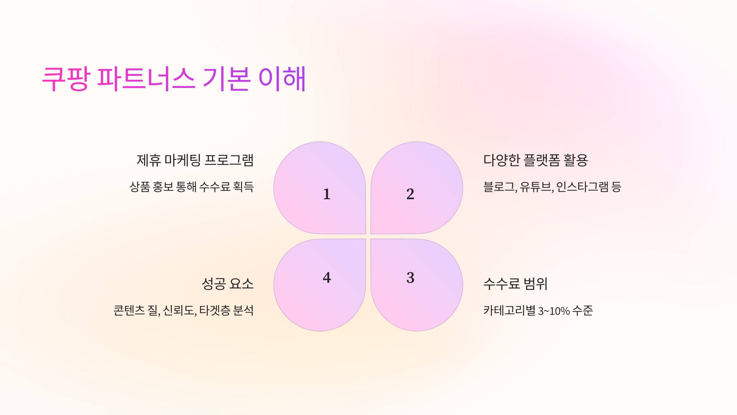 💡 쿠팡 파트너스란 무엇인가요?