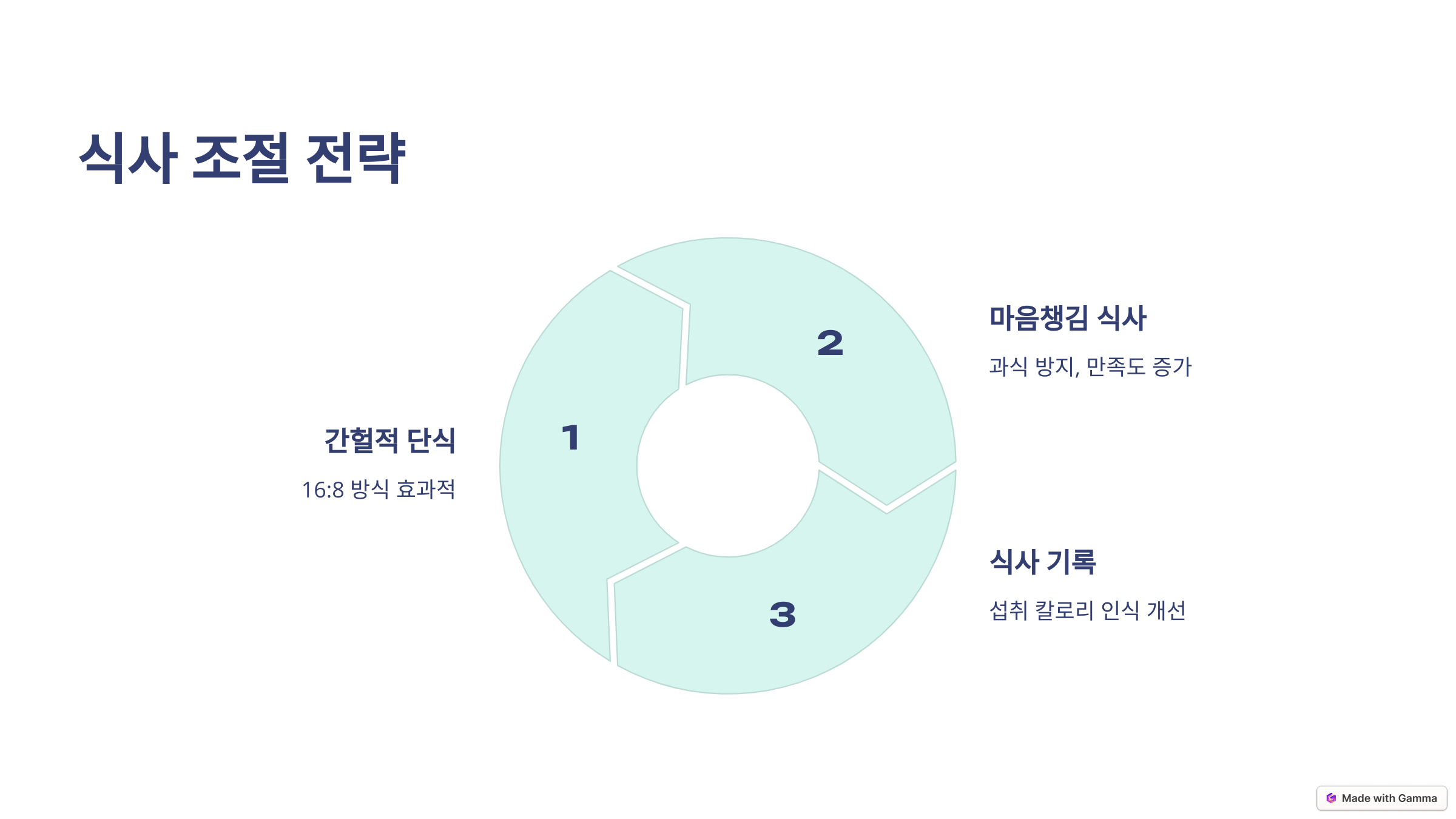 다이어트 방법